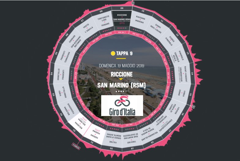 Giro d'Italia 2019, la tappa di Rimini e Riccione